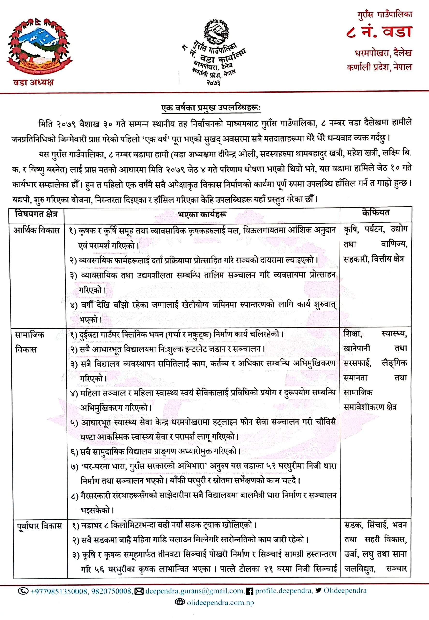 एक वर्षका प्रमुख उपलब्धिहरू…