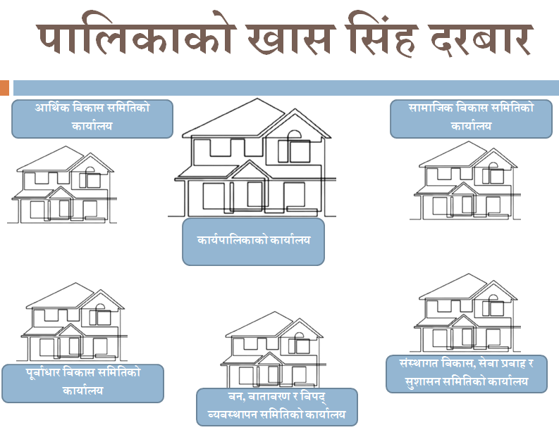 अनलाइनखबरमा प्रकाशित विचारः “स्थानीय तहका अङ्ग, भताभुङ्ग”
